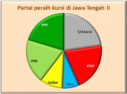 Jateng II